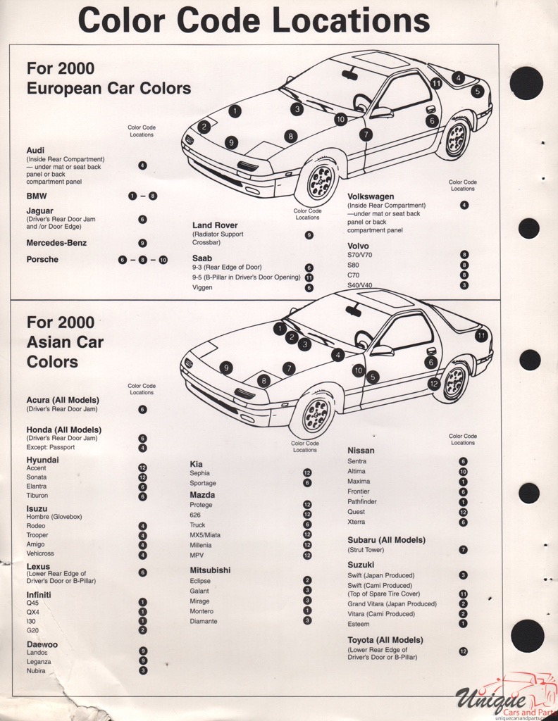 2000 Hyundai Paint Charts Martin-Senour 3